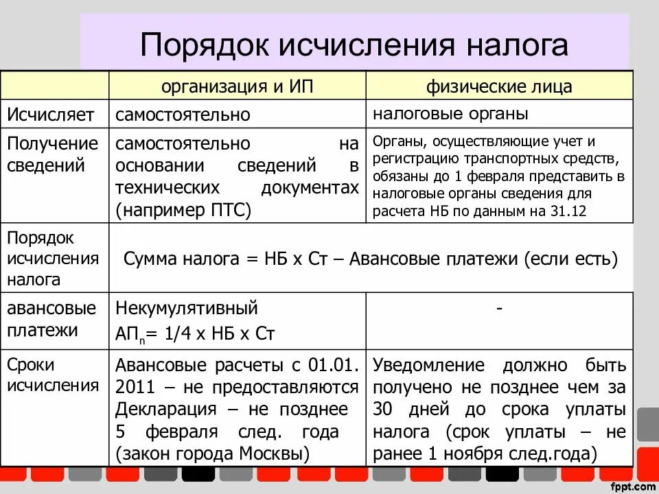 Порядок уплаты налога. Порядок исчисления и уплаты налога. порядок исчисления и сроки уплаты налогов. порядок исчисления и сроки уплаты налога это. исчисление и уплата налогов.