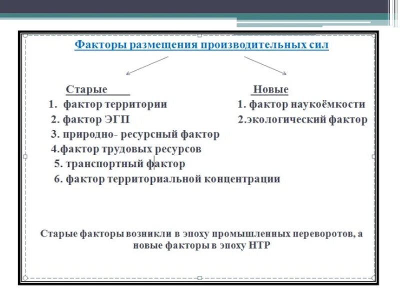 Факторы размещения производства территория. Факторы размещения производительных сил. Воздействие фактора на размещение производительных сил. Факторы размещения производства. Старые факторы размещения производительных сил.