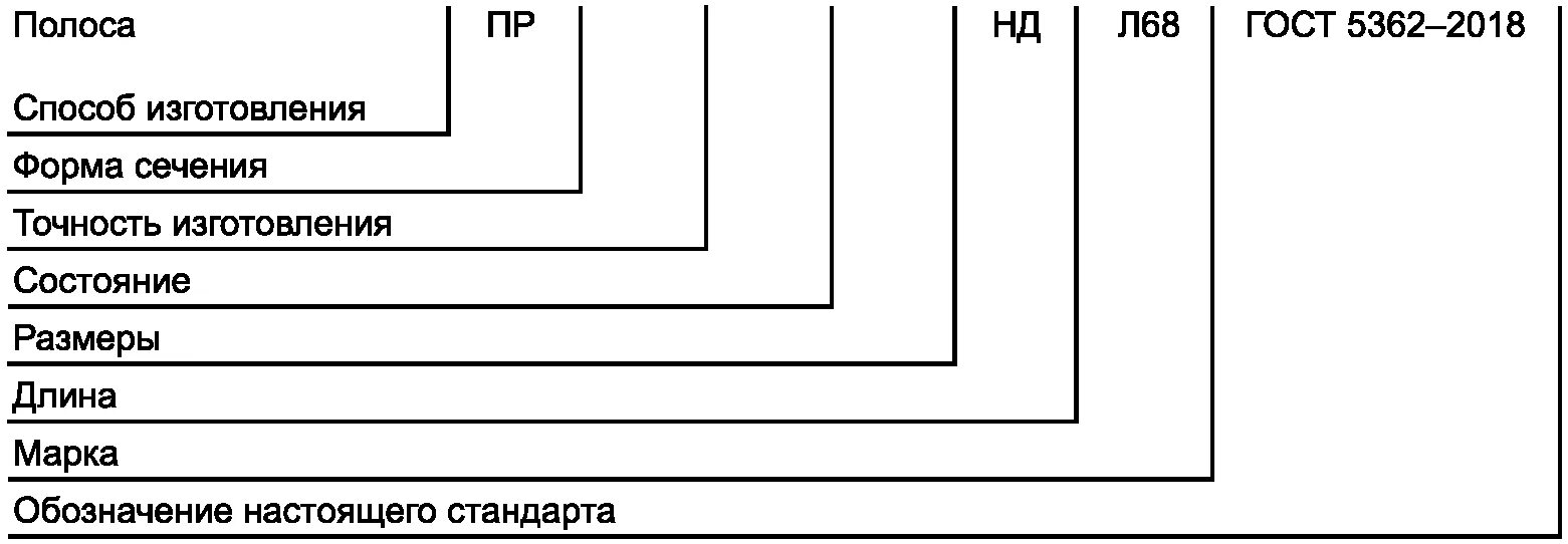 Маркировка стальной полосы. Полоса по ГОСТУ. Полоса ГОСТ обозначение. Маркировка стальной полосы ГОСТ. Гост 103 полосовой прокат