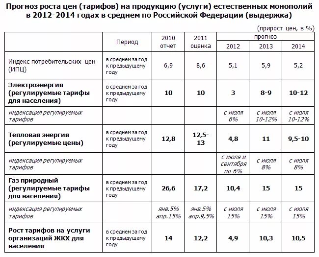 Ежегодно снижать тарифы жкх