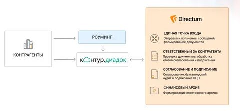 Директум