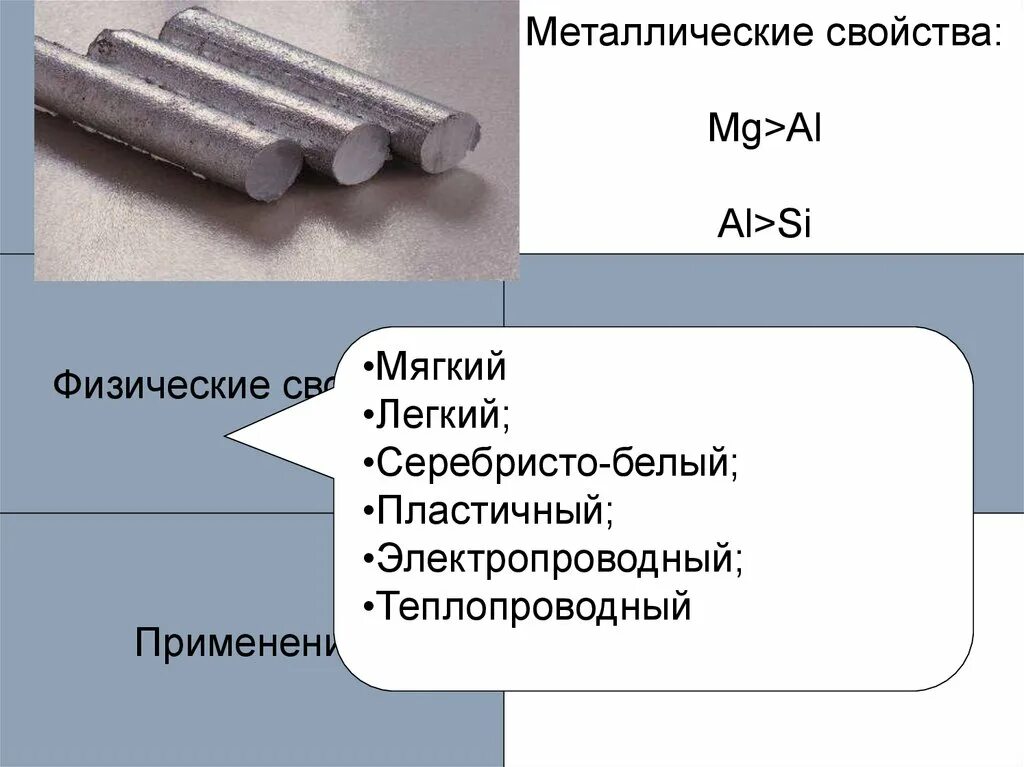 Металлические св ва алюминия. Алюминий активность металла. Пластичный алюминий. Алюминий пластичный металл.