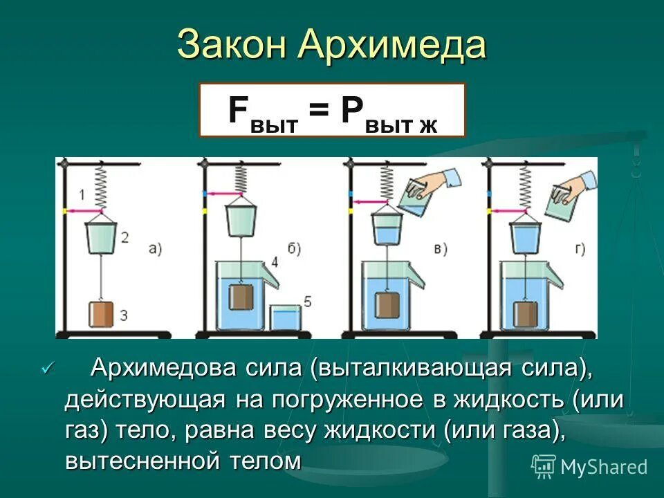 Закон Архимеда. Действующая на погруженное в жидкость тело. Закон физики тело погруженное в жидкость. Выталкивающая сила действующая на тело погруженное в жидкость.