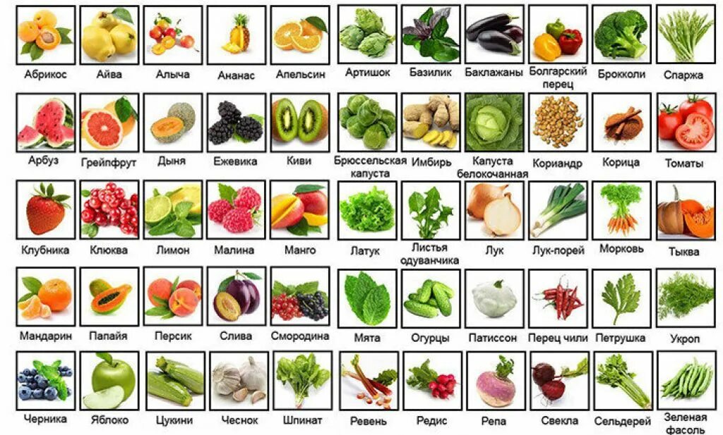 Овощи и фрукты с отрицательной калорийностью список. Продукты с нулевой калорийностью список и таблица. Овощи с отрицательной калорийностью таблица. Фрукты с отрицательными калориями таблица. Продукты с 0 калорийностью