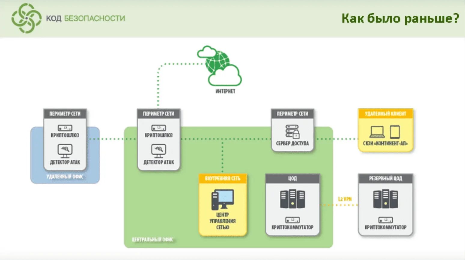 Vpn континент. АПКШ Континент 3.9 ЦУС. АПКШ Континент схема. Аппаратно-программный комплекс шифрования Континент. Схемаподлкючения АПКШ Континент.