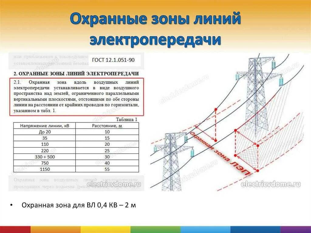 Пересечение линий связи. Охранная зона кабеля СИП 0.4 КВТ. Линия ЛЭП 10 кв охранная зона. Охранная зона ЛЭП 0.4 кв. Охранная зона вл 110 кв.