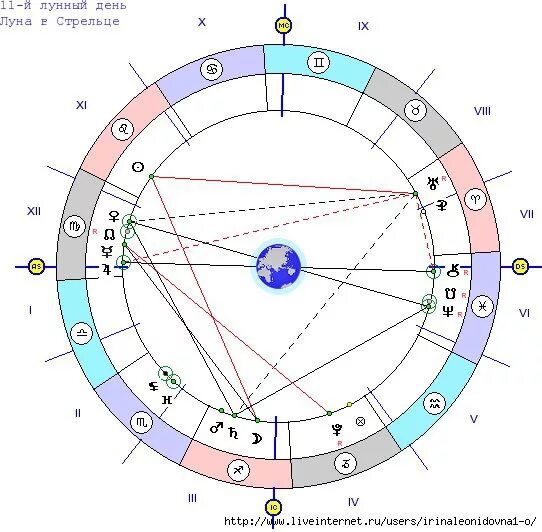 Сатурн транзит 12 дом. Транзиты сатурна 2010-2020. Сатурн транзит 12 дом. Транзиты сатурна 2010-2020. Транзит сатурна.