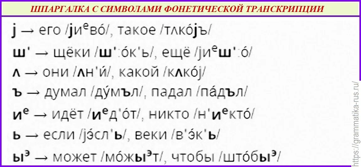 Транскрипция слова обозначаешь. Фонетическая транскрипция русского языка. Транскрипция русских слов. Текст для транскрибирования на русском языке. Транскрипция слов русский язык.