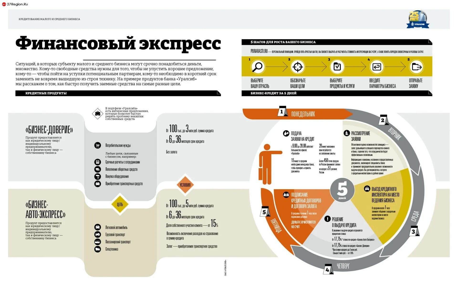 Кредит ипотека экспресс. Инфографика бизнес. Инфографика владельца бизнеса. Инфографика банка. Инфографика банк.