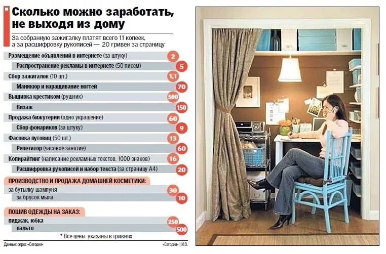 Чем можно заработать на дому женщине