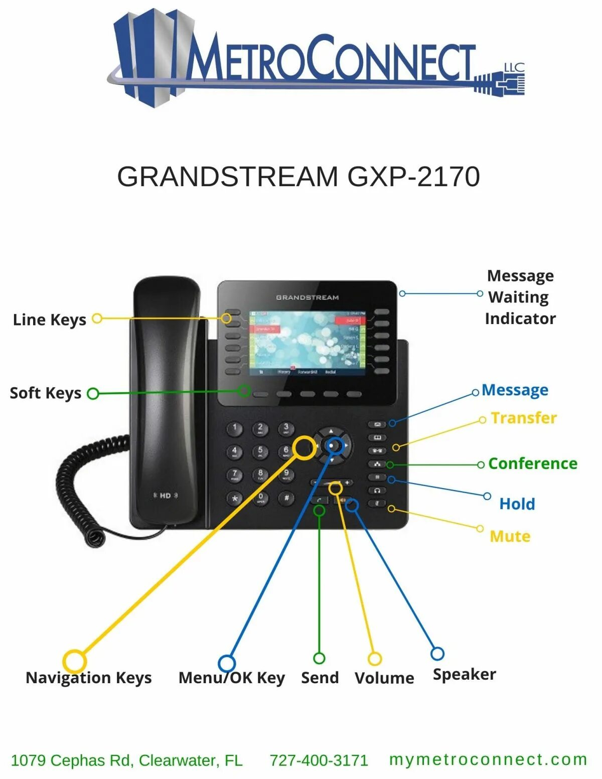 Телефон grandstream инструкция. Grandstream gxp2170. Grandstream 2170. Grandstream gxp2170 схема. Grandstream gxp1200.