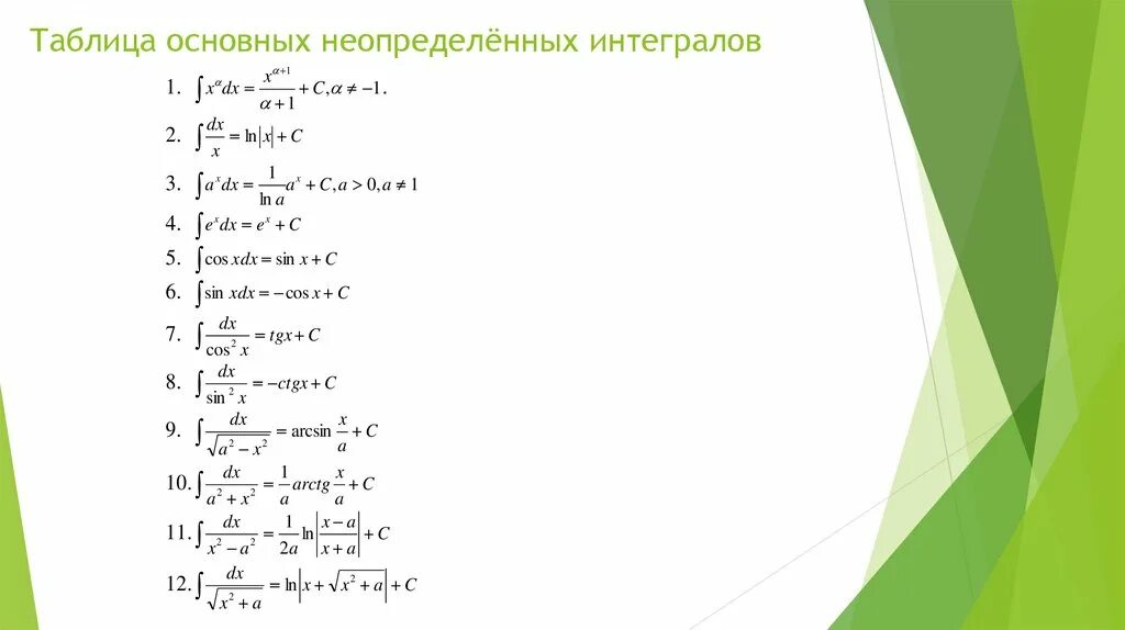 Дифференциальное и интегральное исчисления при решении прикладных задач - презен