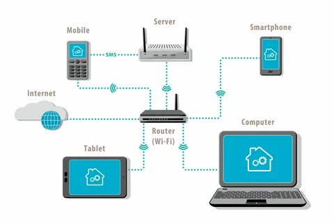 Device s network