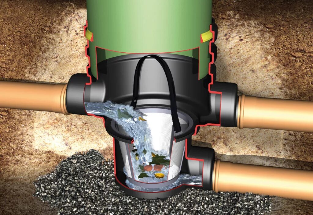 Дренажный колодец для воды. Коллекторный дренажный колодец. ДКС 2000 дренажный колодец для канализации. Дренажный колодец 700л. Фильтр в дренажный колодец 315.