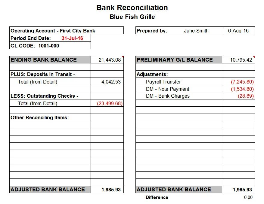 Account operation. Reconciliation Act. Bank Reconciliation. Bank account Reconciliation:. Bank Reconciliation Statement.