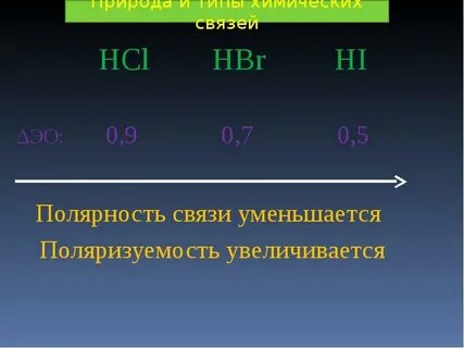 Ряд полярности связей