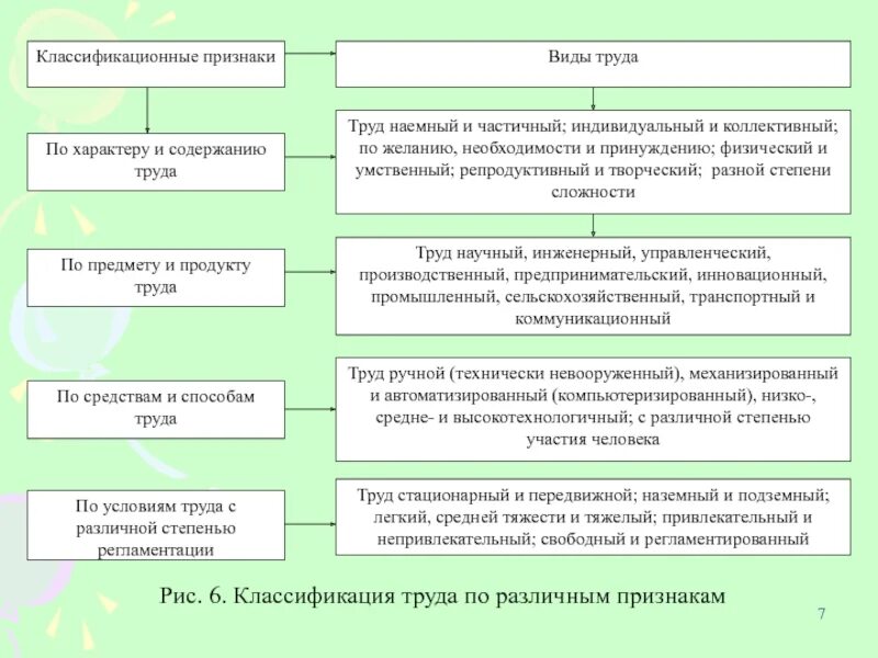 Признаком отличающим трудовую. Признаки понятия труд. Наемный труд примеры. Виды наемного труда. Признаки наемного труда.