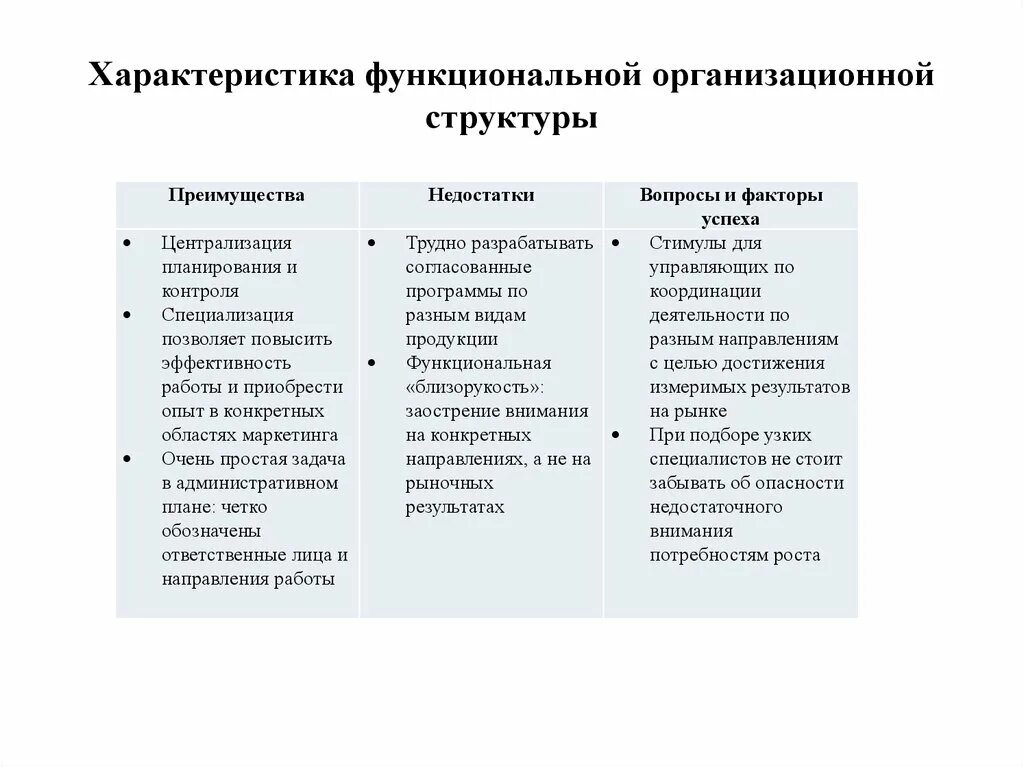 Особенности функциональной организационной структуры. Дать характеристику функциональной структуры. Характеристика функциональной организационной структуры управления. Охарактеризуйте функциональные организационные структуры. Функциональный признак организации