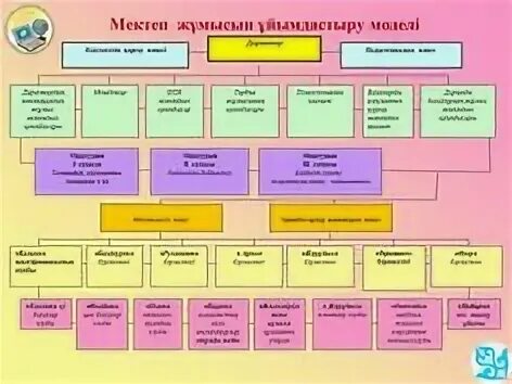 Мектеп жоспары