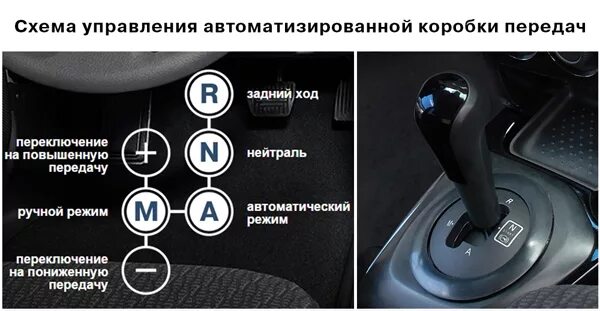 Автомат буквы значение. Кпп лада гранта схема переключения передач. расшифровка коробки автомат скорости. схема переключения роботизированной кпп. схема переключения передач акпп на гранте.