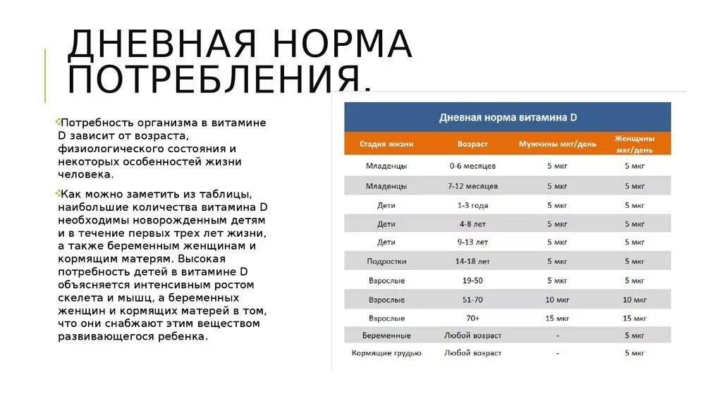 Норма в сутки. Лецитин норма в сутки. Суточная доза лецитина для человека. Суточная потребность лецитина. Норма потребления лецитина.