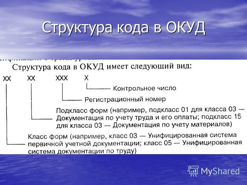 Код бюджетной классификации ндс. Структура кода. Структура кода состоит. Окуд структура кода. Код организации разработчика конструкторской документации.