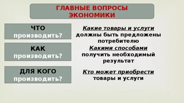 Главные вопросы экономики. Какие главные вопросы экономики. Экономика главные вопросы экономики кратко. Три главные вопросы экономики. Какому основному вопросу экономики соответствует ситуация