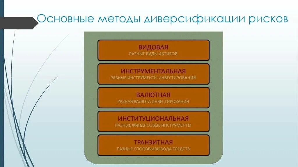 Методы диверсификации рисков