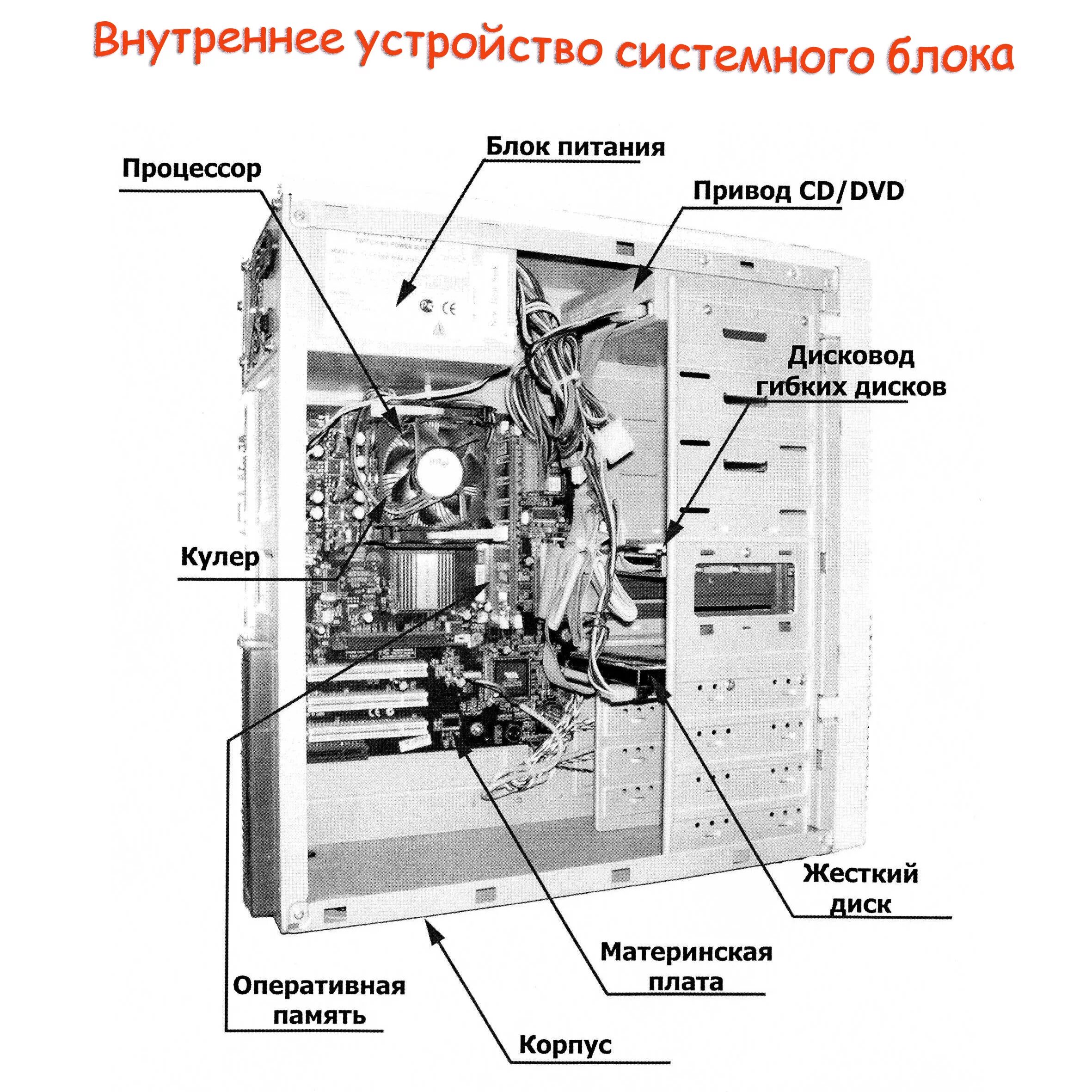 На рисунке изображены системный блок. Системный блок внутри схема. Системный блок спереди схема. Схемы состав системного блока ПК. Схема внутреннего строения системного блока.