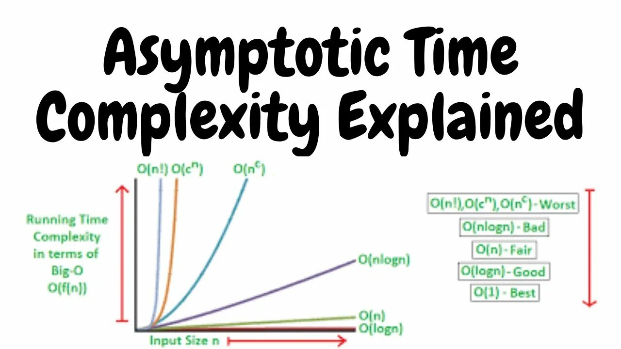 The complexity of being. Asymptotic. time complexity. asymptotic analysis. complexity increase.