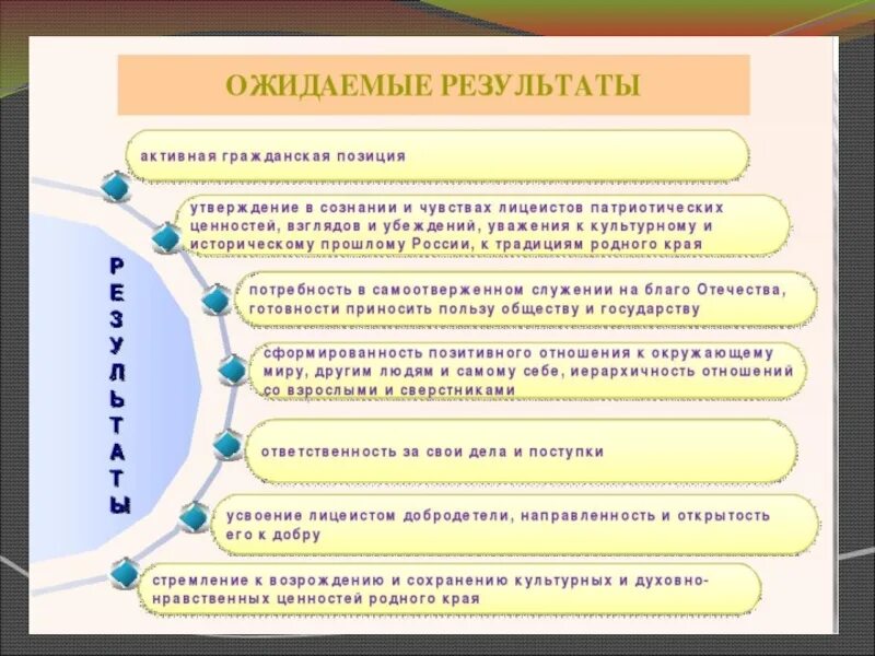 План по духовному воспитанию. Духовно-нравственное воспитание. Духовно-нравственное воспитание школьников. Задачи духовно-нравственного воспитания по ФГОС. ФГОС О духовно-нравственном воспитании школьников.