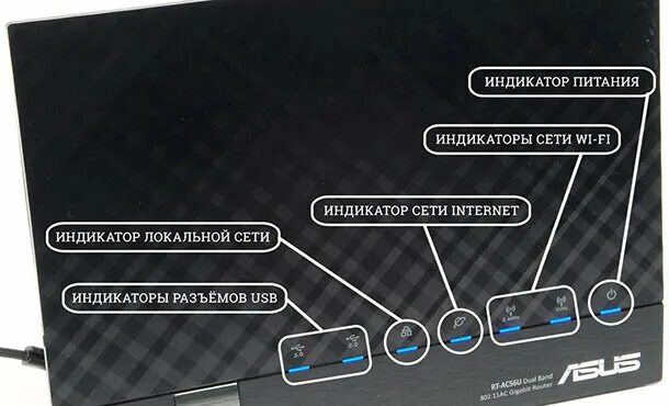 Почему роутер моргает. Роутер TP-link обозначение лампочек. Обозначения на роутере. Обозначение индикаторов на роутере TP link. Что означает индикация на роутере.