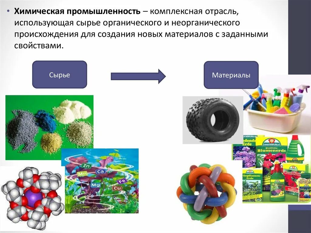 Группы химических промышленностей. Химическая промышленность. Продукция химической отрасли. Сырье и материалы. Искусственные материалы в химической промышленности.