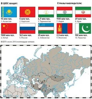 Бригс как расшифровка какие страны входят