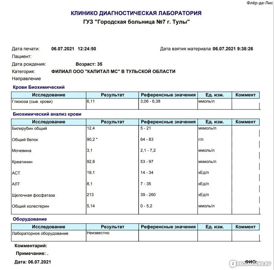 Анализы после 65