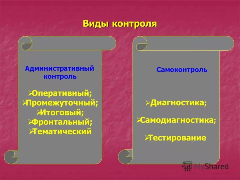 Административный внутренний контроль. Виды административного контроля. Формы контроля административное право. Виды контроля КОАП. Виды контроля в административном праве.