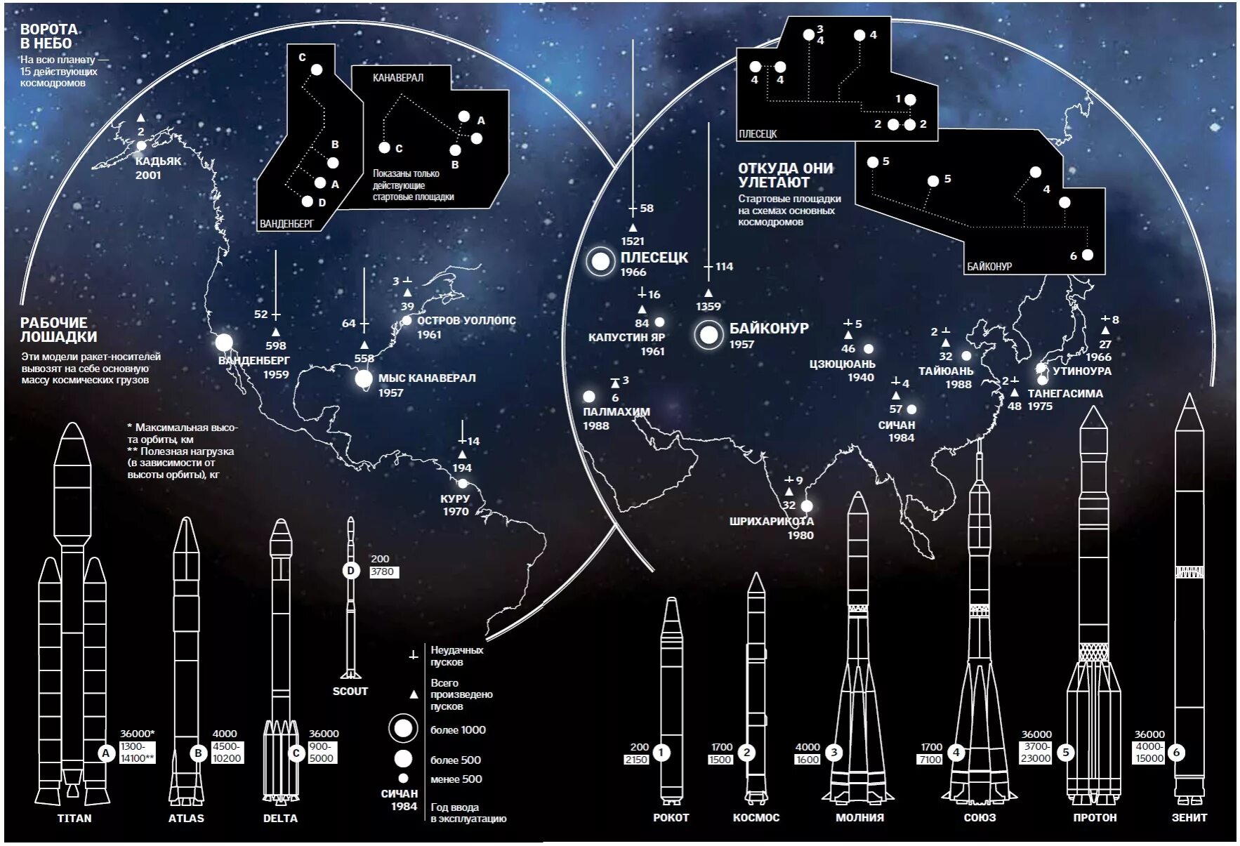 Сколько космодромов в россии на сегодняшний. Освоение космоса инфографика. Космодром с планетами. Инфографика космические аппараты. Расположение космодромов.