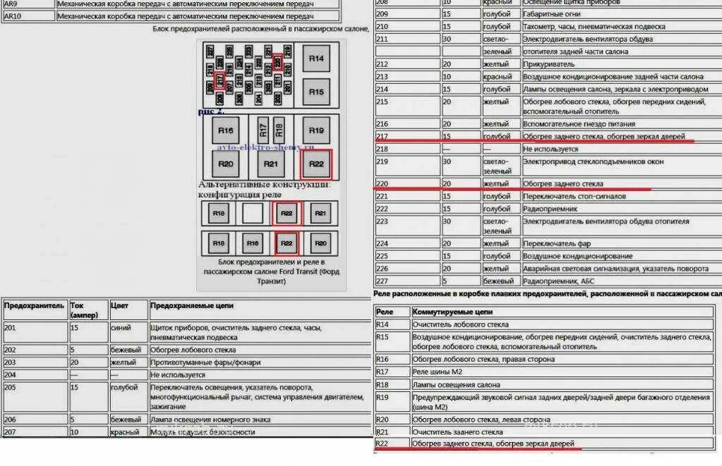 Блок реле Форд Транзит 2006. Блок предохранителей Форд Транзит 2008 года дизель. Реле топливного насоса Ford Transit 2014. Предохранители Ford Transit 2000-2006.