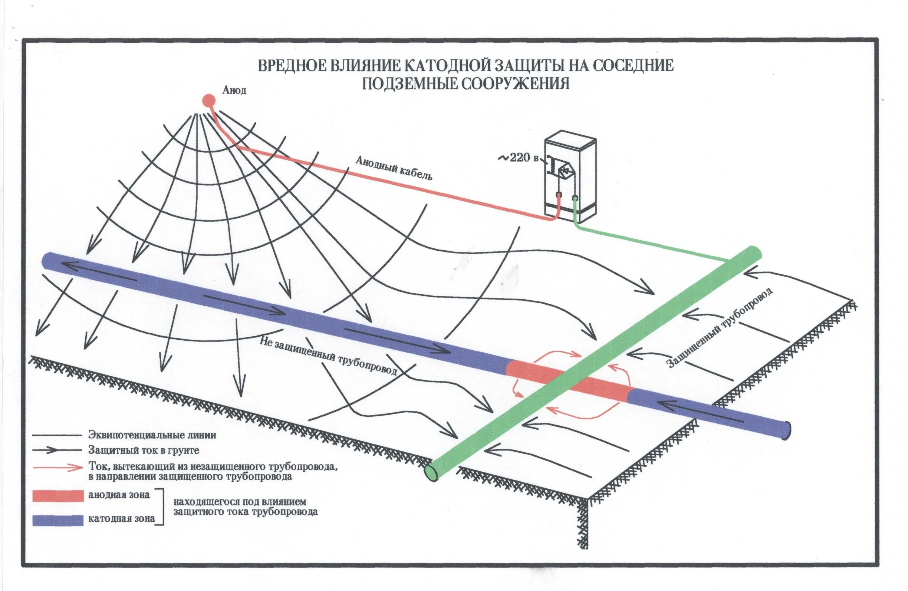 Контроль нагрузок кабельных линий. Схема СКЗ станция катодной защиты. Схема ЭХЗ катодной защиты. СКЗ защита трубопроводов. Схема станции катодной защиты газопроводов.