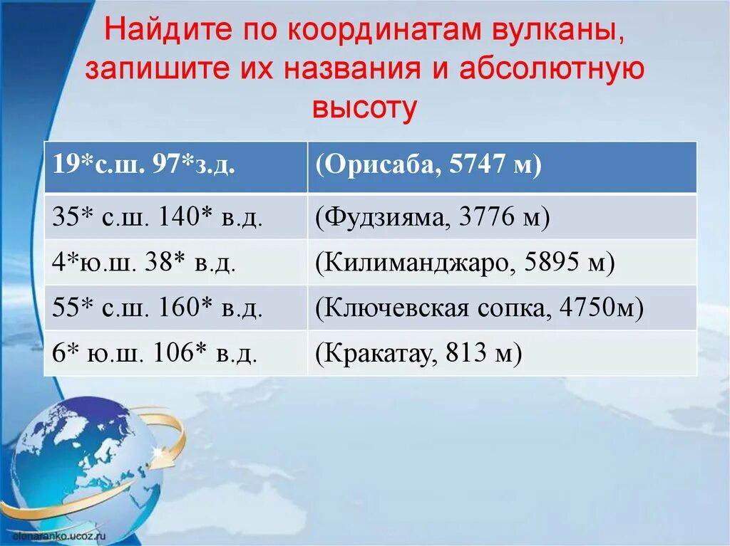 Определите географические координаты сантьяго. Географические координаты вулкана Орисаба. Координаты вулкана Орисаба. Нахождение географических координат. Геграфические координат.