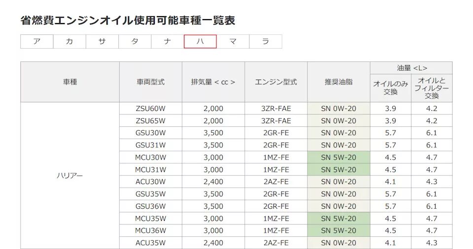 Моторное масло для двигателя 1nz-fe. Санта фе 2. Допуски масла для двигателя тойота 4efe. Масло санта фе 2. Допуски масла для двигателя 1nz fe.