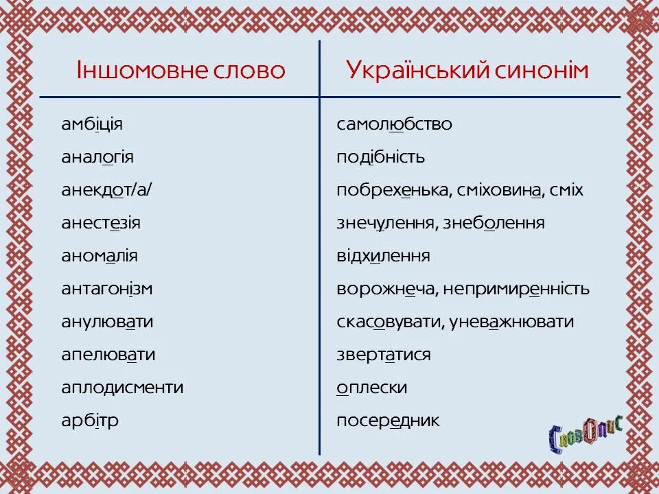 Українські слова з. Українські слова. Українська мова слова. Укр яз Іншомовні слова. Украинский язык.