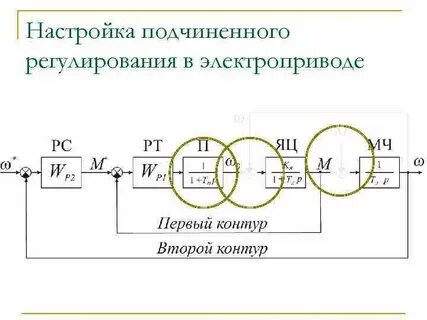 Подчиненное регулирование электропривода