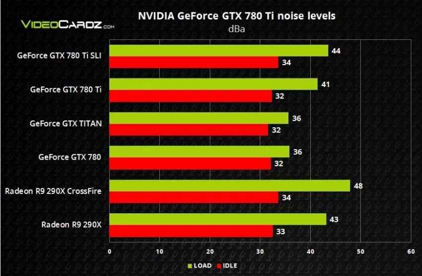 NVIDIA GPU GEFORCE GTX 780. Нвидиа 780 GTX. 1050ti vs 780ti. GTX 780 Titan характеристики. Radeon tm 780m