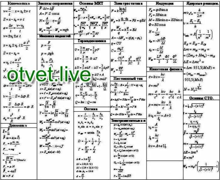 Известных вам из курса физики. Формулы физика 7 класс таблица перышкин. Формулы по физике за 11 класс таблица с пояснениями. Физика формулы 7 8 9 класс таблица. Формулы 9 класса физике все формулы.