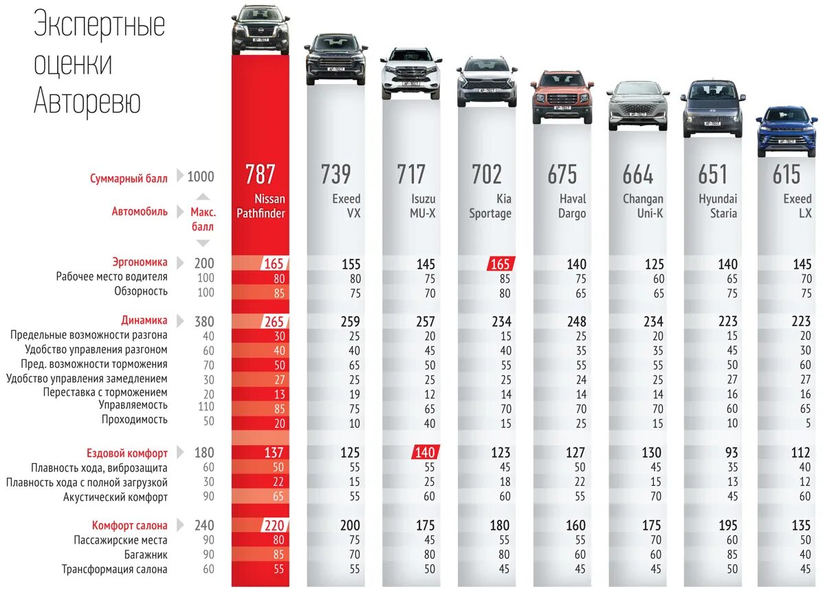 Hyundai Staria технические характеристики. Hyundai Staria Размеры.