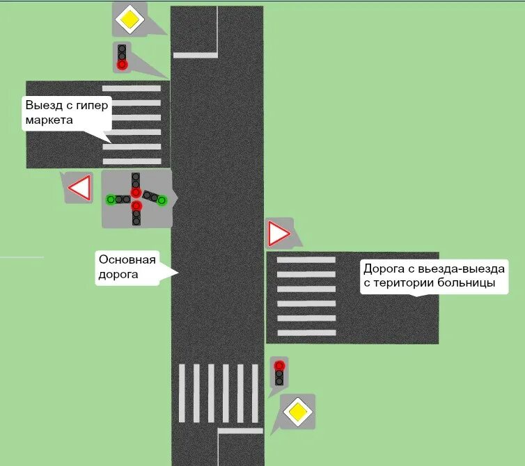 Выезд на светофор с прилегающей территории. Выезд со двора на перекресток. Выезд со двора на перекресток со светофором. Выезд со двора схема. Преимущество выезда со двора