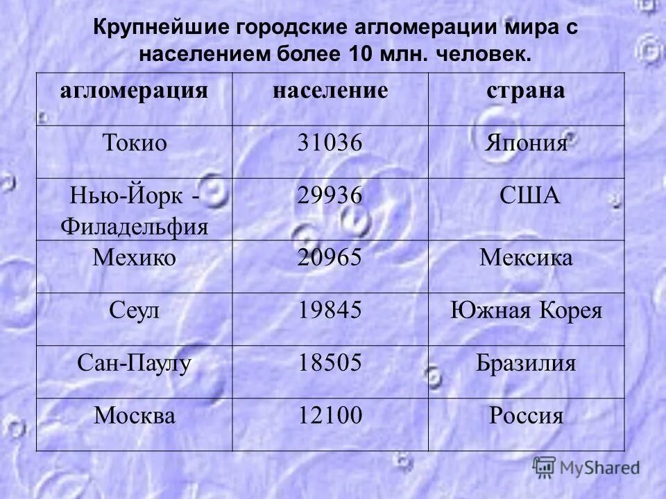агломерация африки более 10 млн