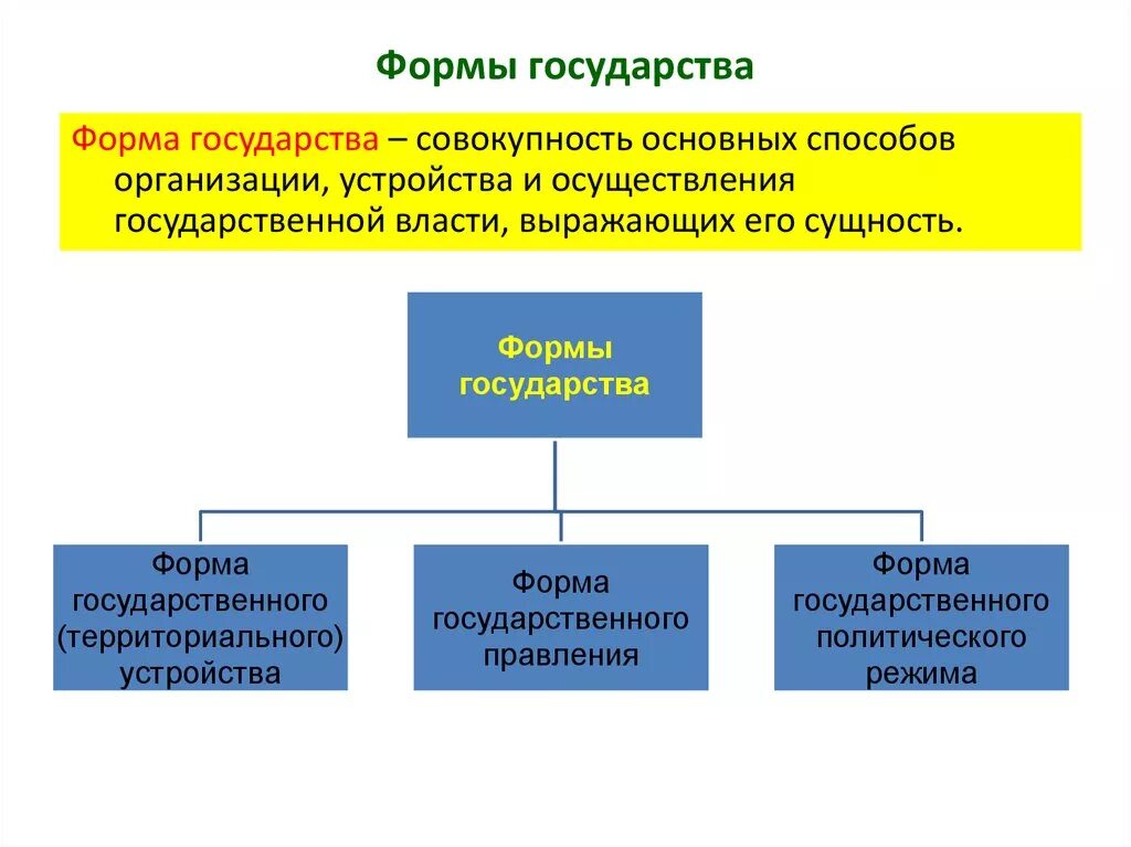 Форма устройства кнр. Форма устройства кнр