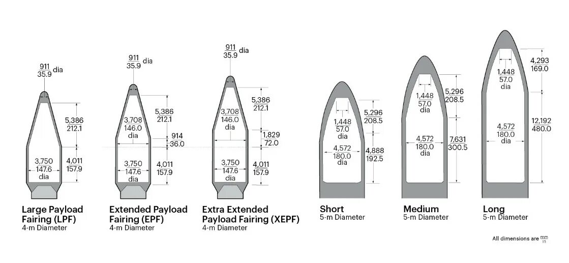 Payload length. Atlas 5 payload fairing. американские ракеты атлас. international standard payload rack. f-15i full payload.